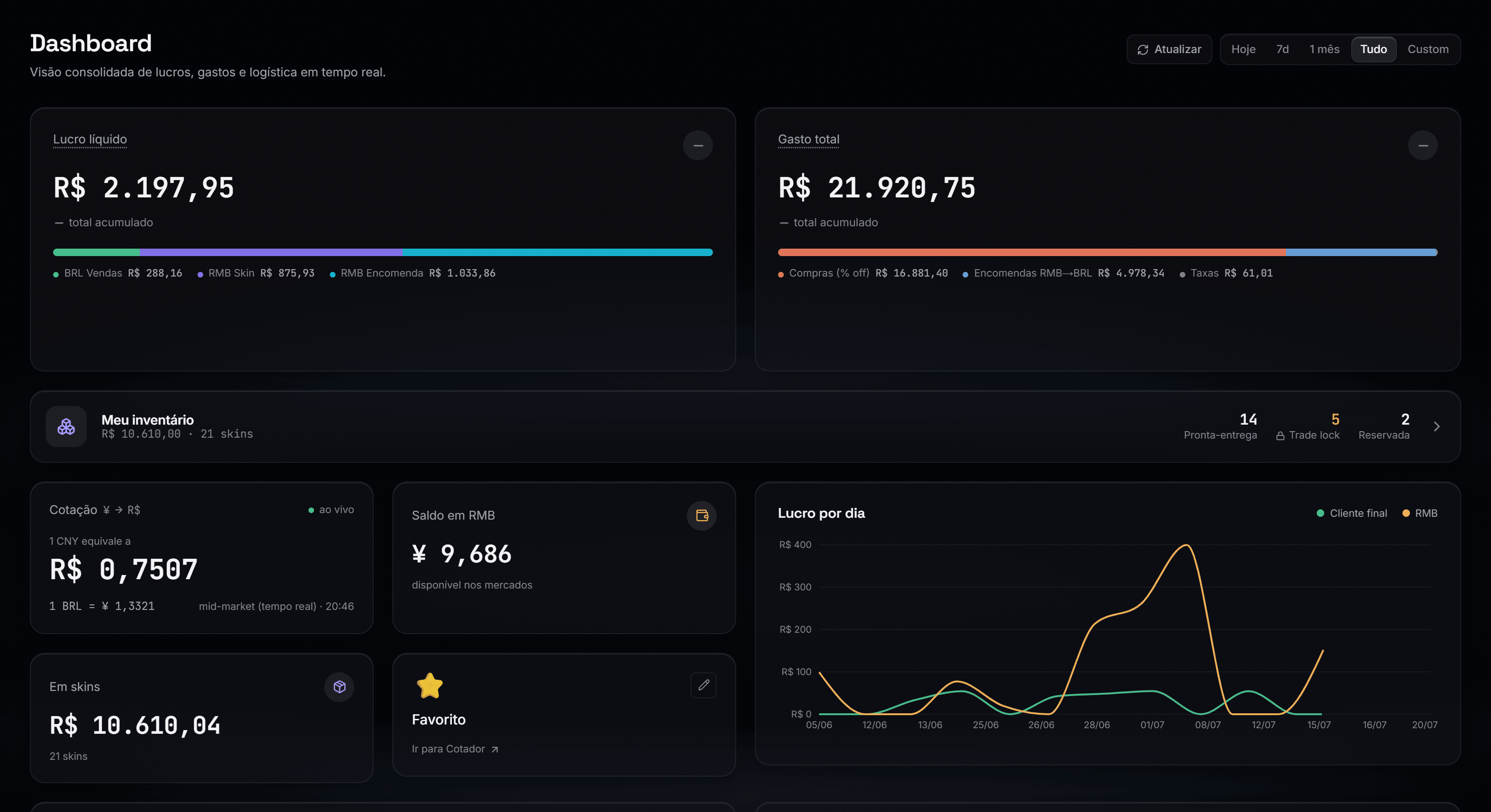 SkinsLock — Dashboard